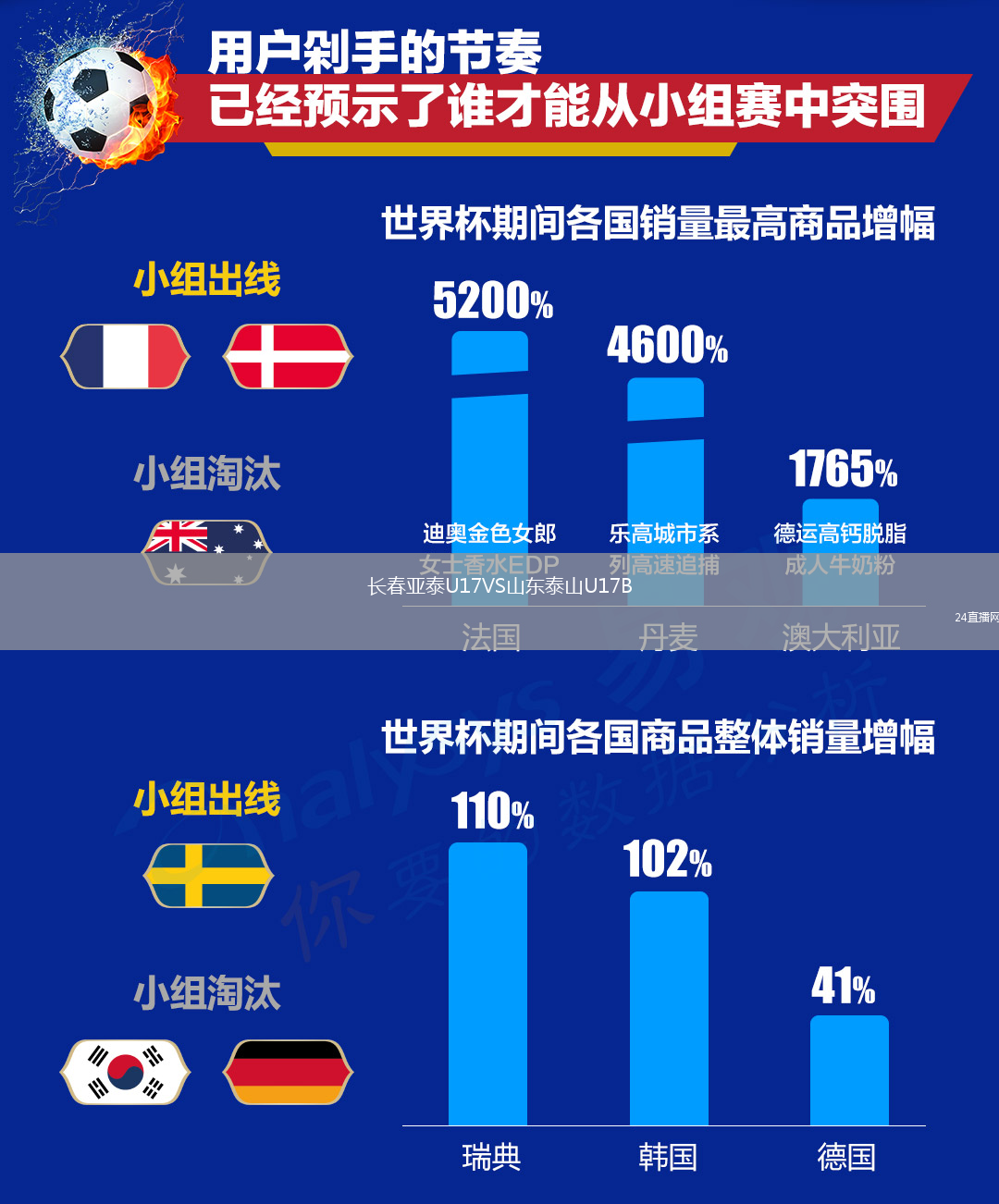 长春亚泰U17VS山东泰山U17B